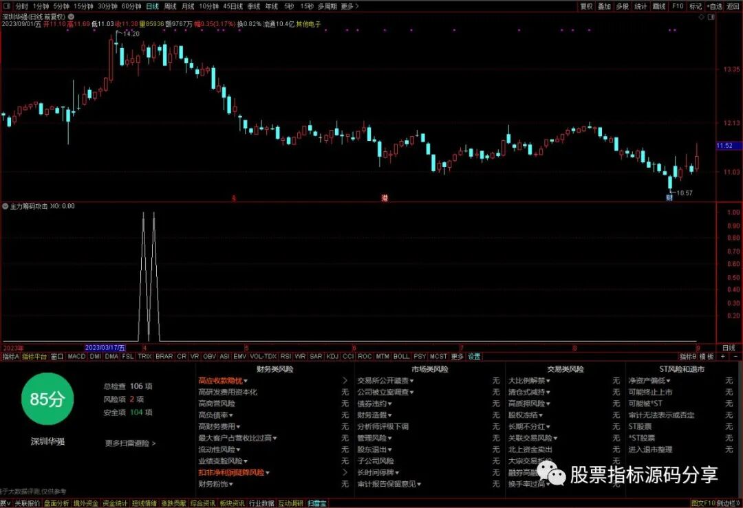 通达信主力筹码攻击条件筛选指标公式源码指标效果图