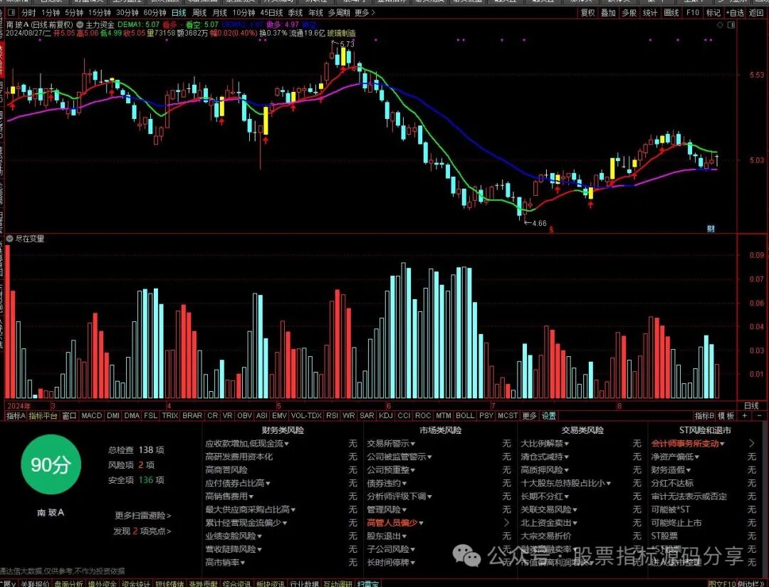 通达信主力资金主图指标公式源码指标效果图
