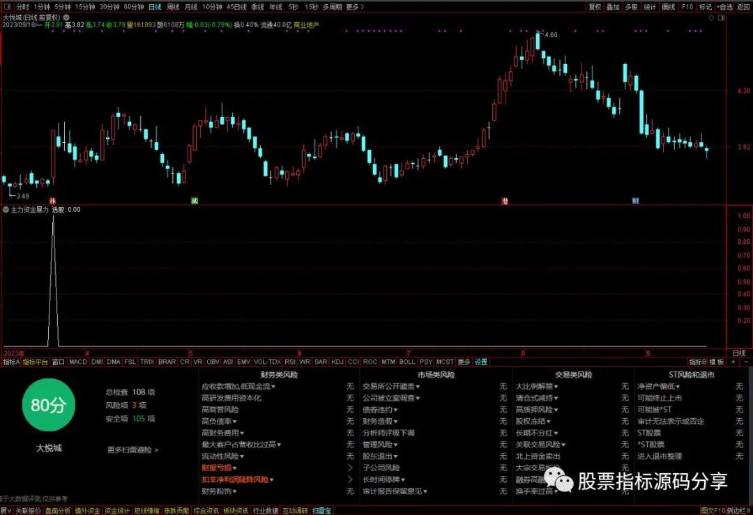通达信主力资金暴力拉升条件筛选指标公式源码指标效果图