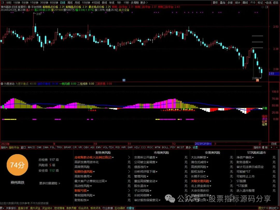 通达信平台预测主图指标公式源码指标效果图