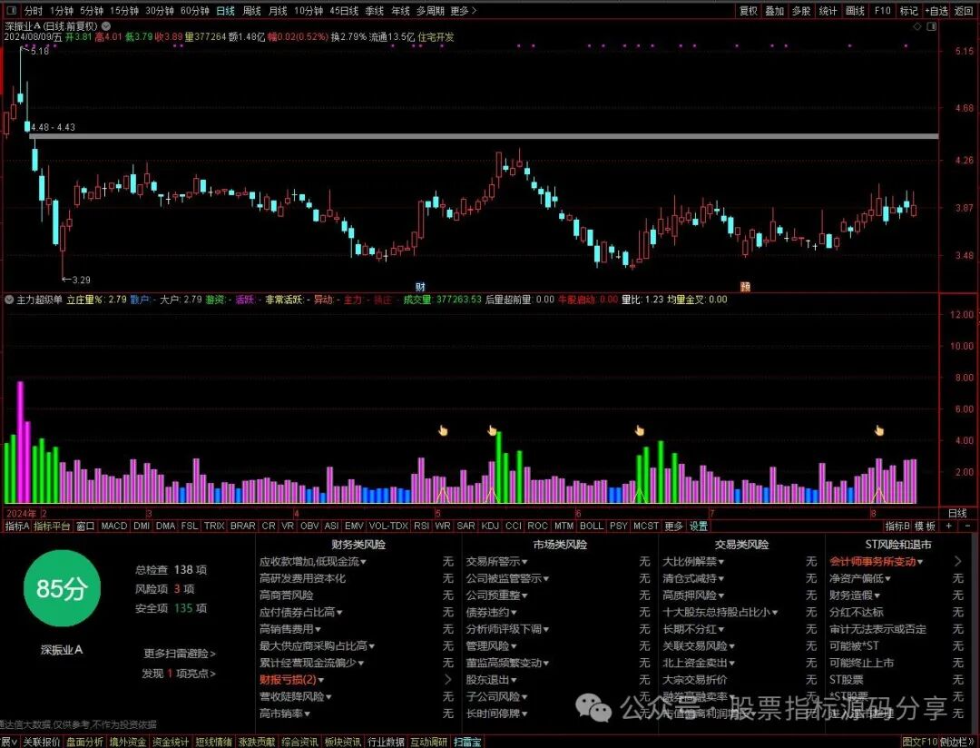 通达信主力超级单指标公式源码指标效果图
