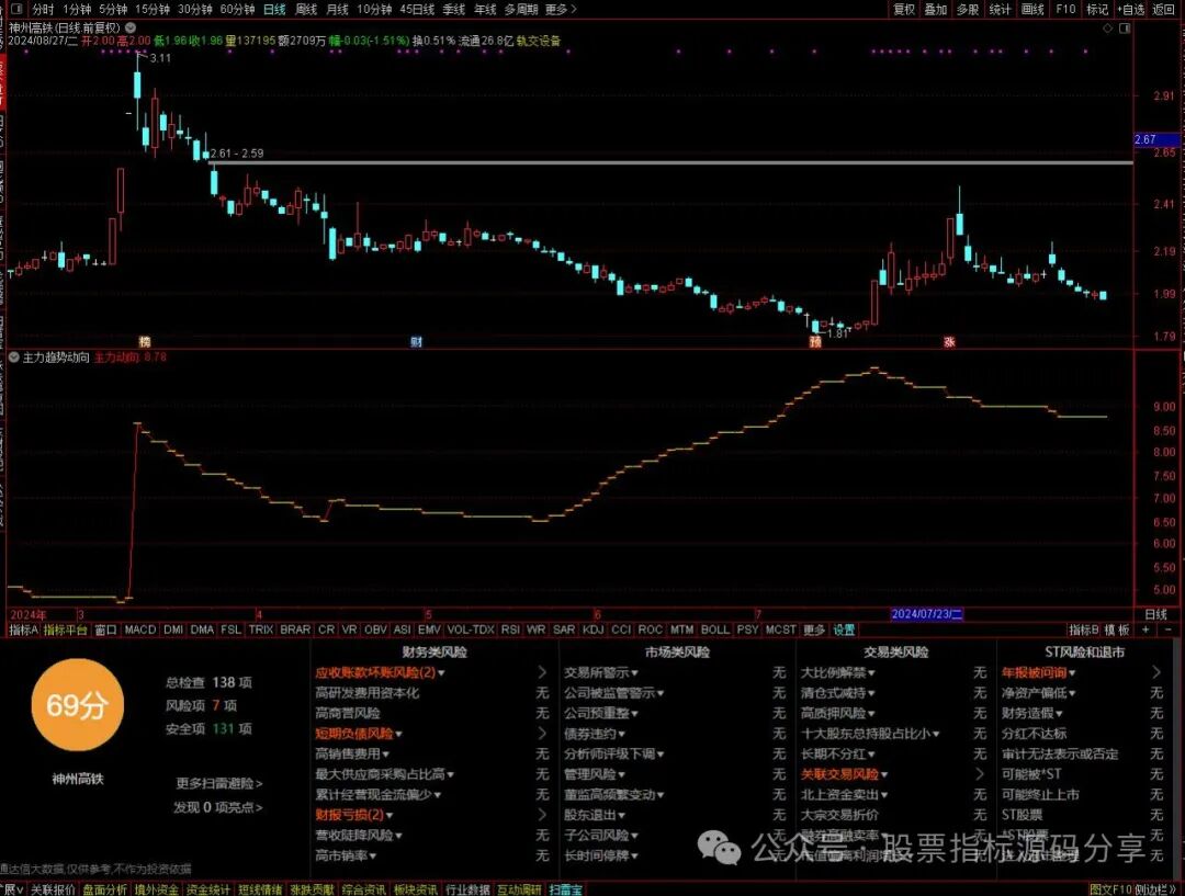 通达信主力趋势动向指标公式源码指标效果图