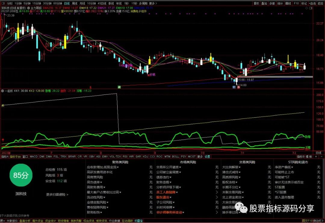 通达信主力跟踪主图指标公式源码指标效果图