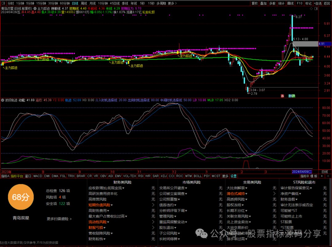 通达信主力踪迹主图指标公式源码指标效果图