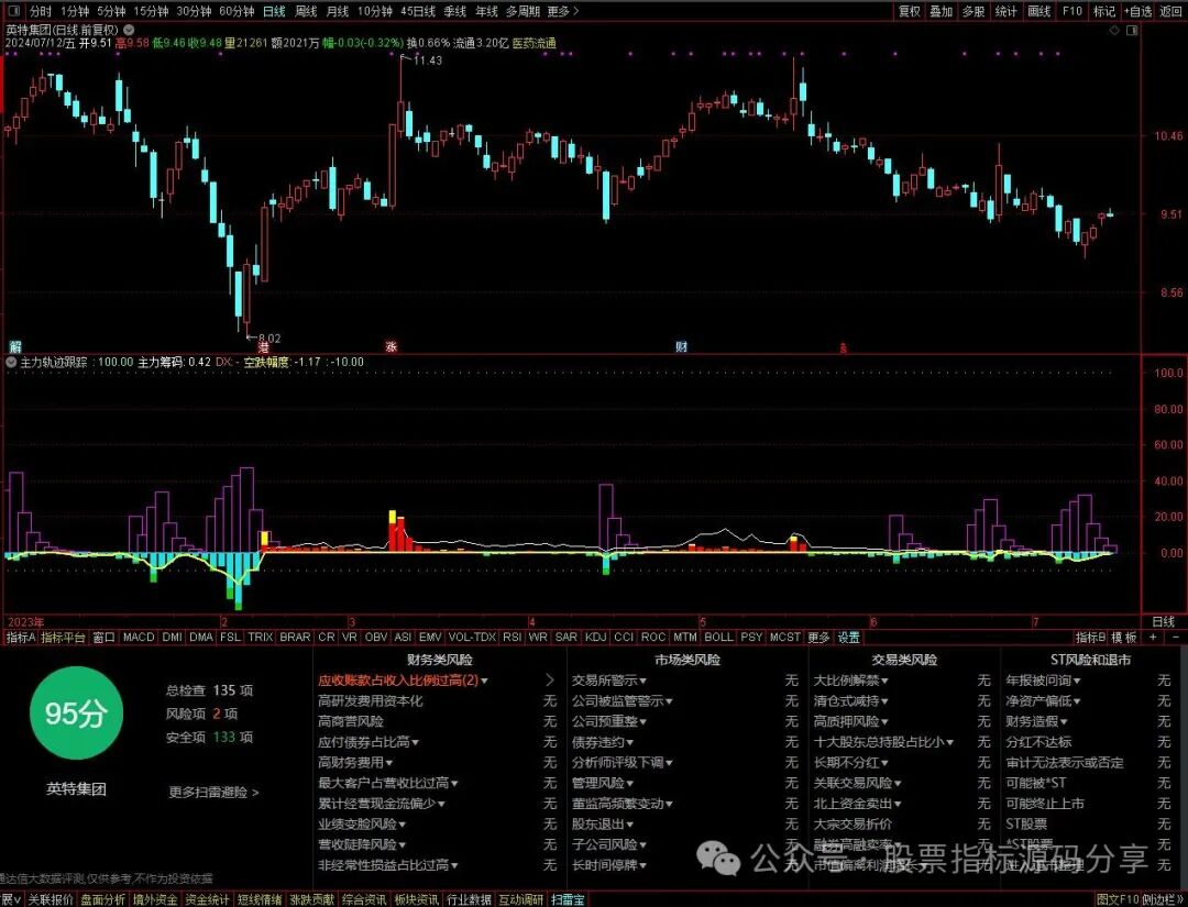 通达信主力轨迹跟踪指标公式源码指标效果图