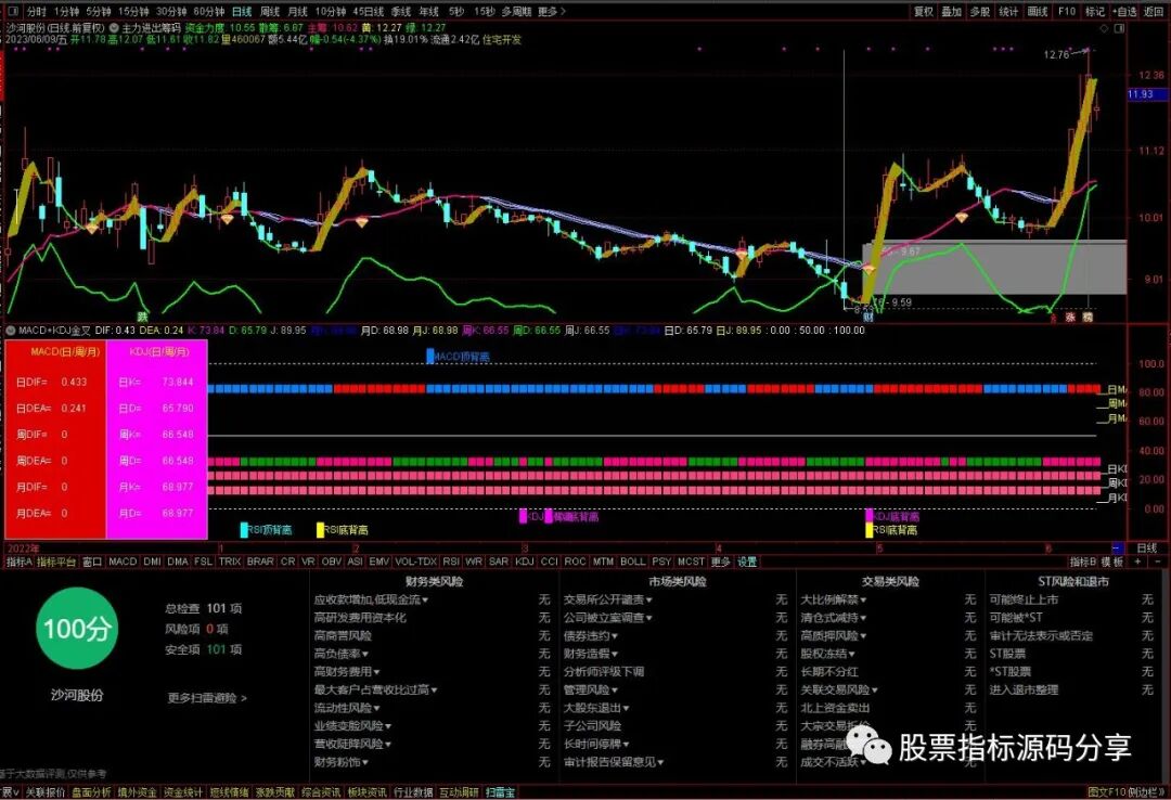 通达信主力进出筹码主图指标公式源码指标效果图