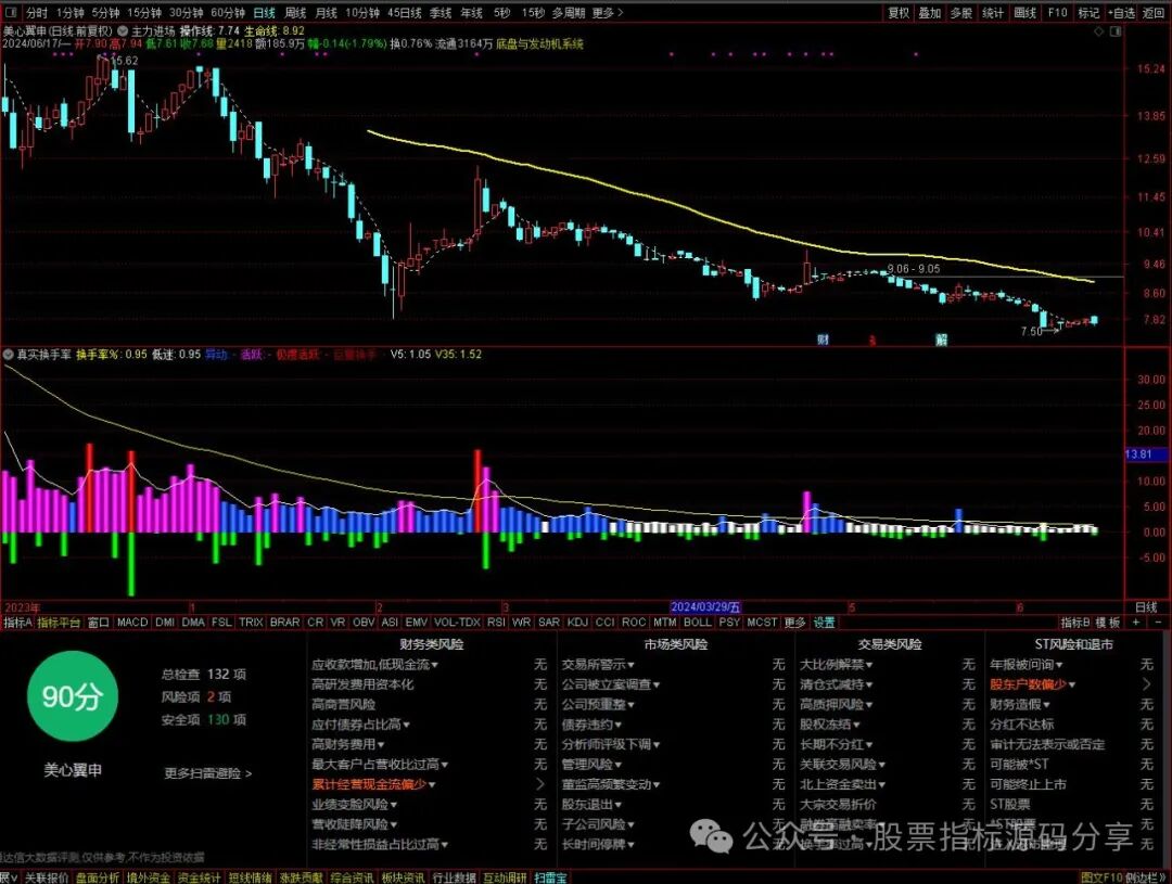 通达信主力进场主图指标公式源码指标效果图