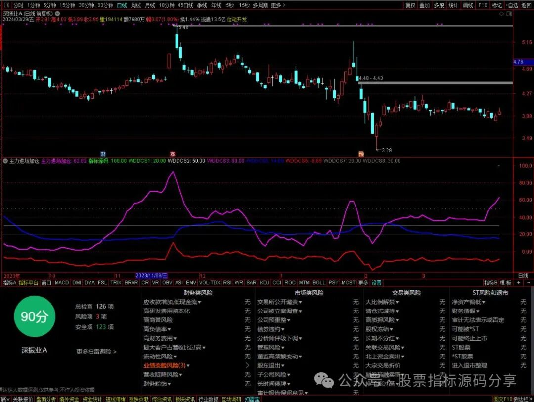 通达信主力进场加仓指标公式源码指标效果图