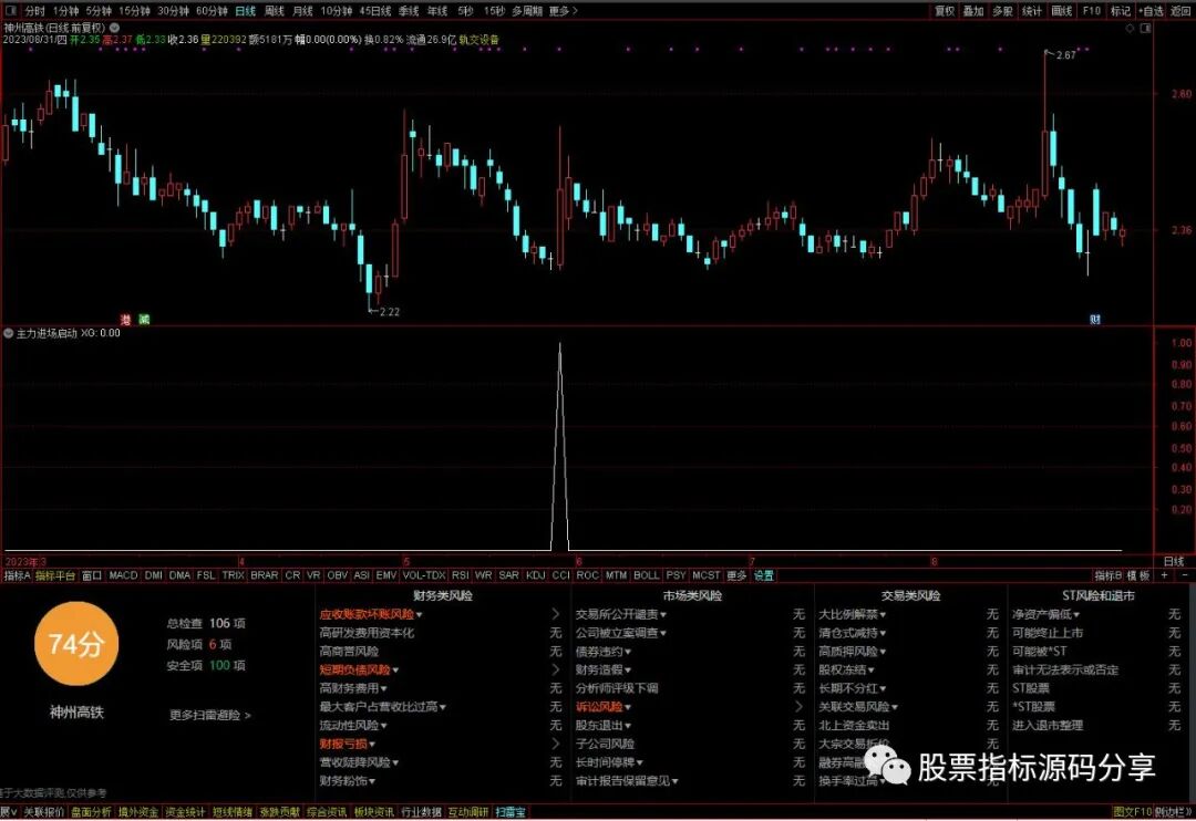 通达信主力进场启动条件筛选指标公式源码指标效果图