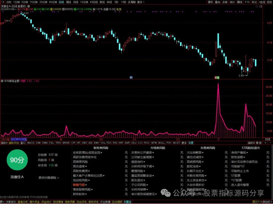 通达信平均每笔均额指标公式源码指标效果图