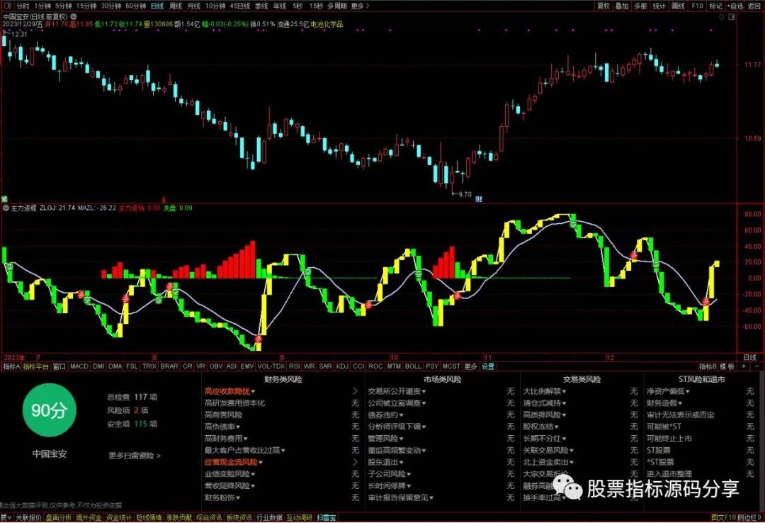 通达信主力进程指标公式源码指标效果图