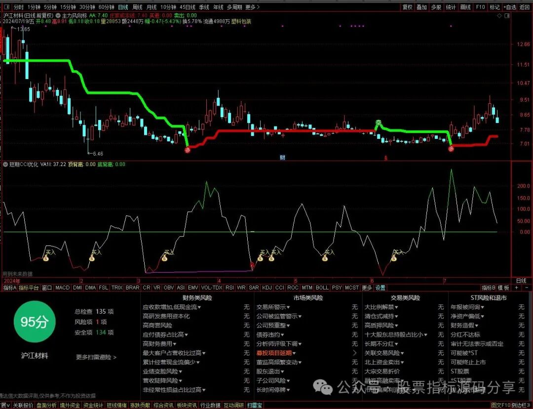 通达信主力风向标主图指标公式源码指标效果图