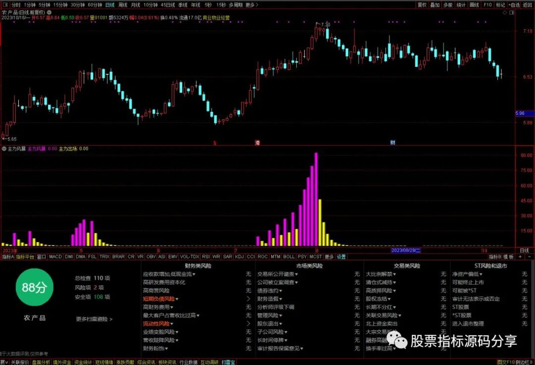 通达信主力风暴指标公式源码指标效果图