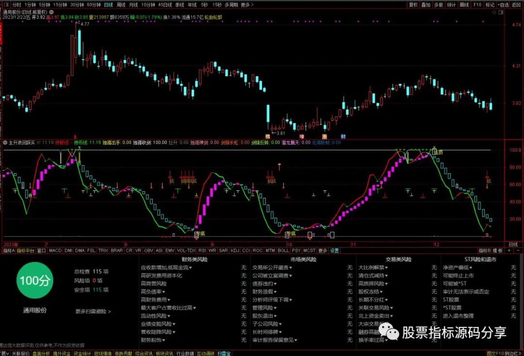通达信主升浪回踩买指标公式源码指标效果图