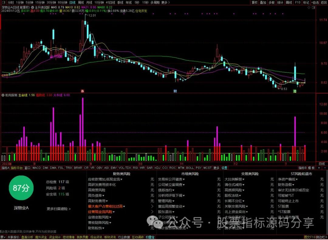 通达信主升浪回踩买点主图指标公式源码指标效果图
