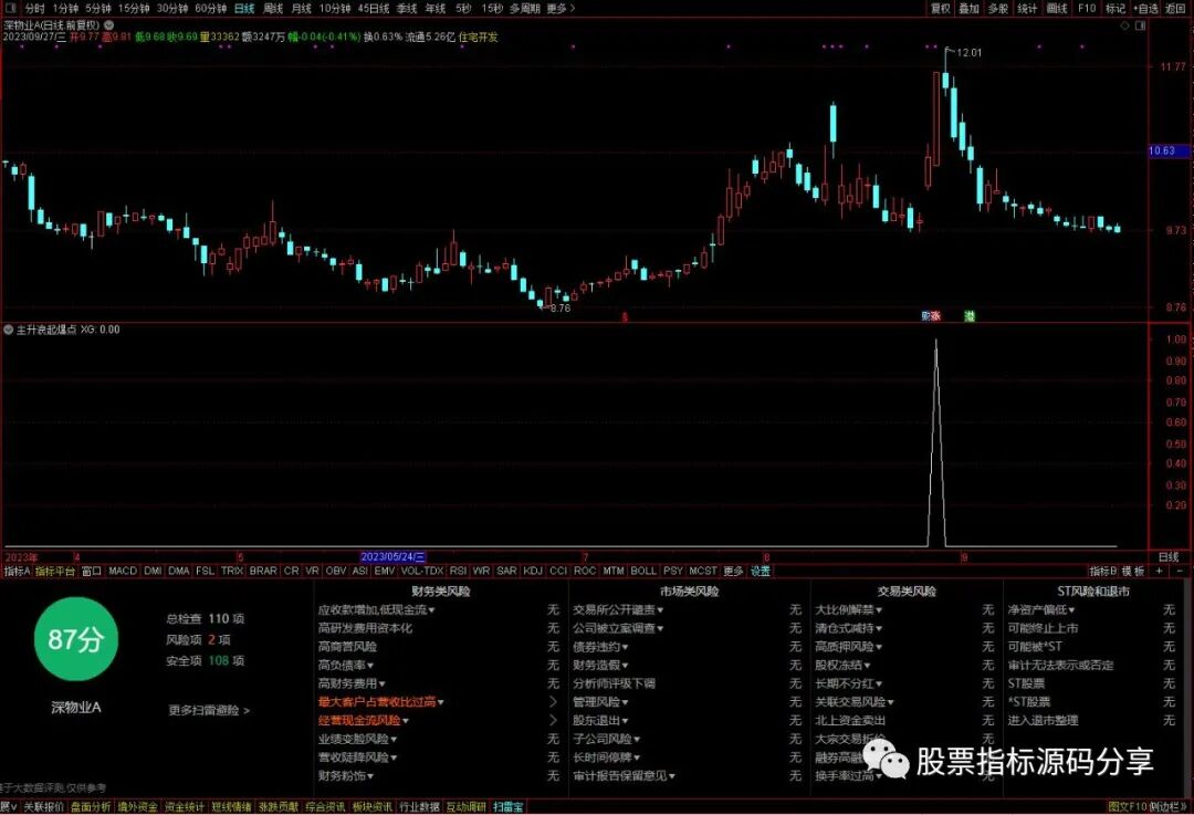 通达信主升浪起爆点条件筛选指标公式源码指标效果图