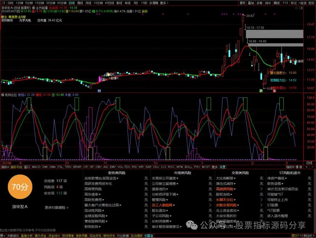 通达信主升起爆主图指标公式源码指标效果图