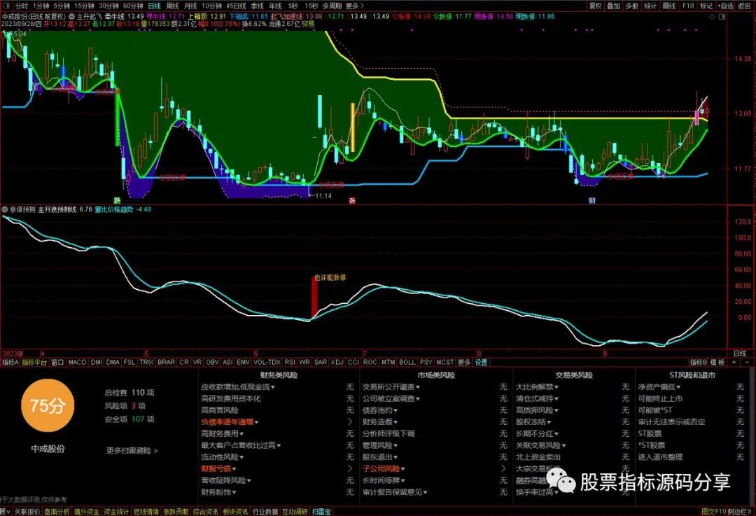 通达信主升起飞主图指标公式源码指标效果图