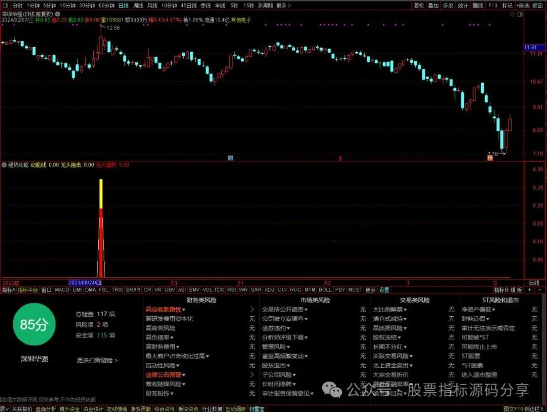 通达信强势动能指标公式源码指标效果图