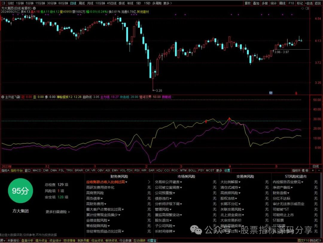 通达信主升起飞指标公式源码指标效果图