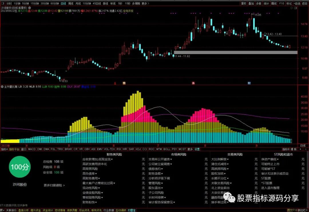 通达信主升量比潮指标公式源码指标效果图