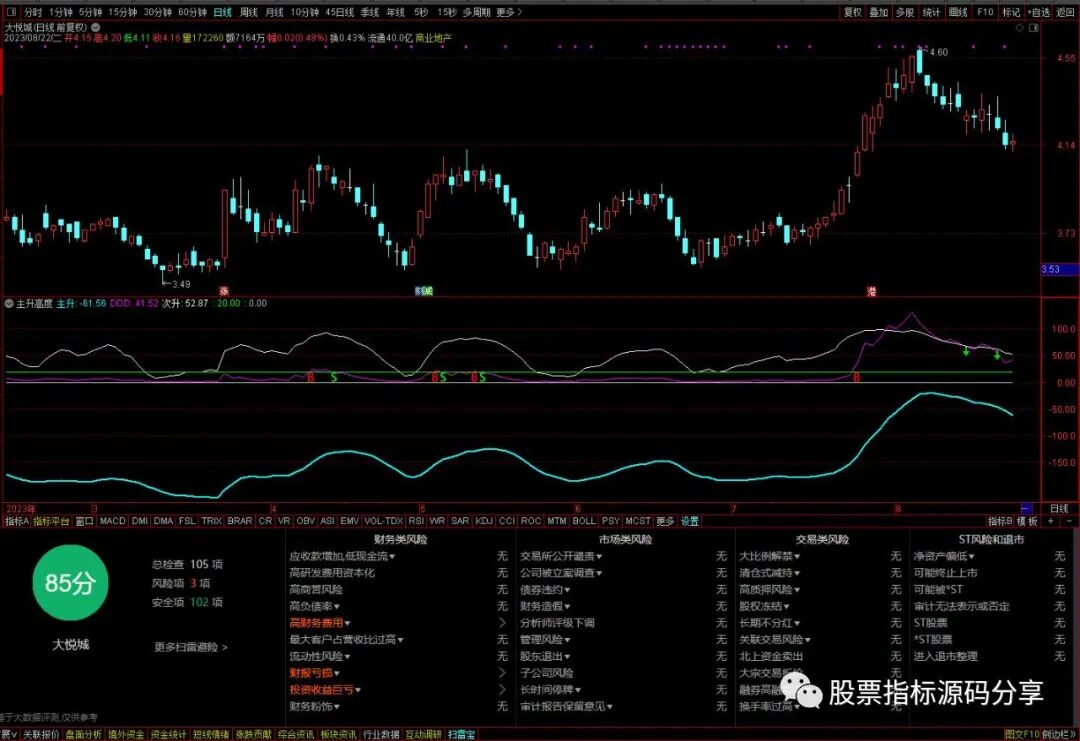 通达信主升高度指标公式源码指标效果图