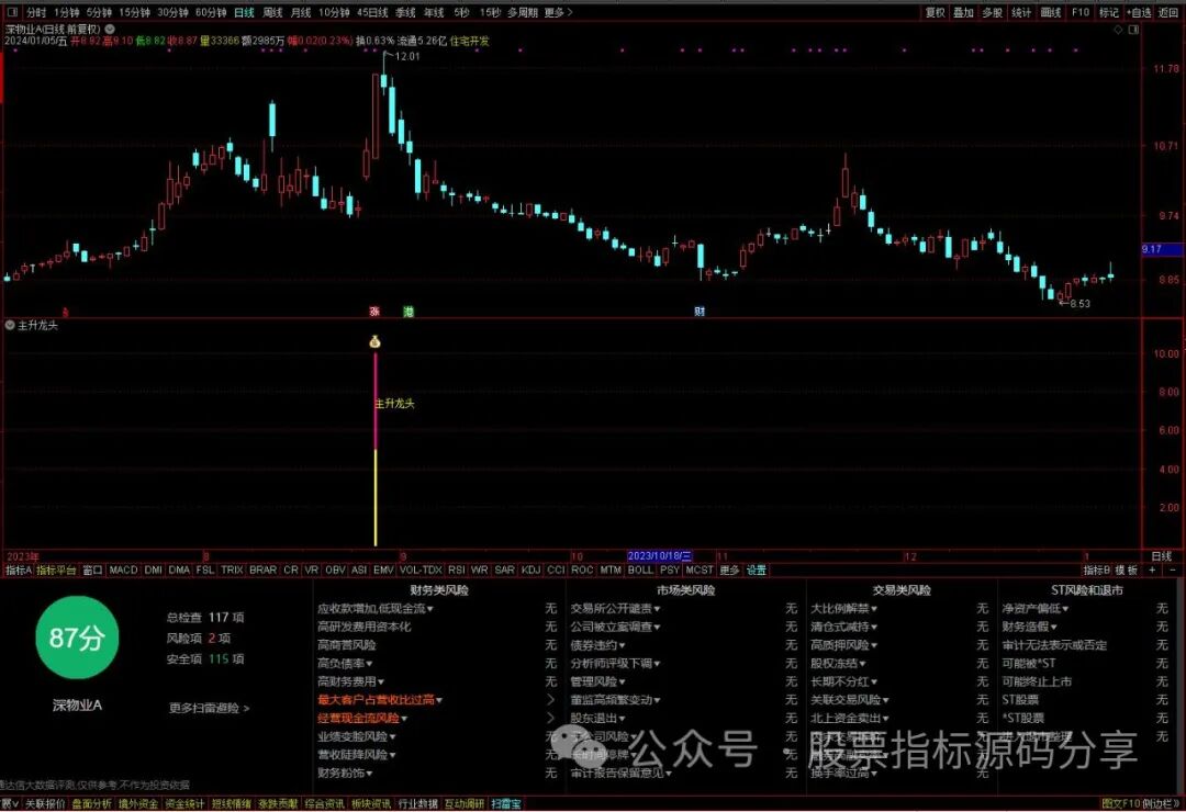 通达信主升龙头指标公式源码指标效果图