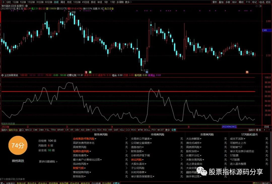 通达信主控板眼黑底指标公式源码指标效果图