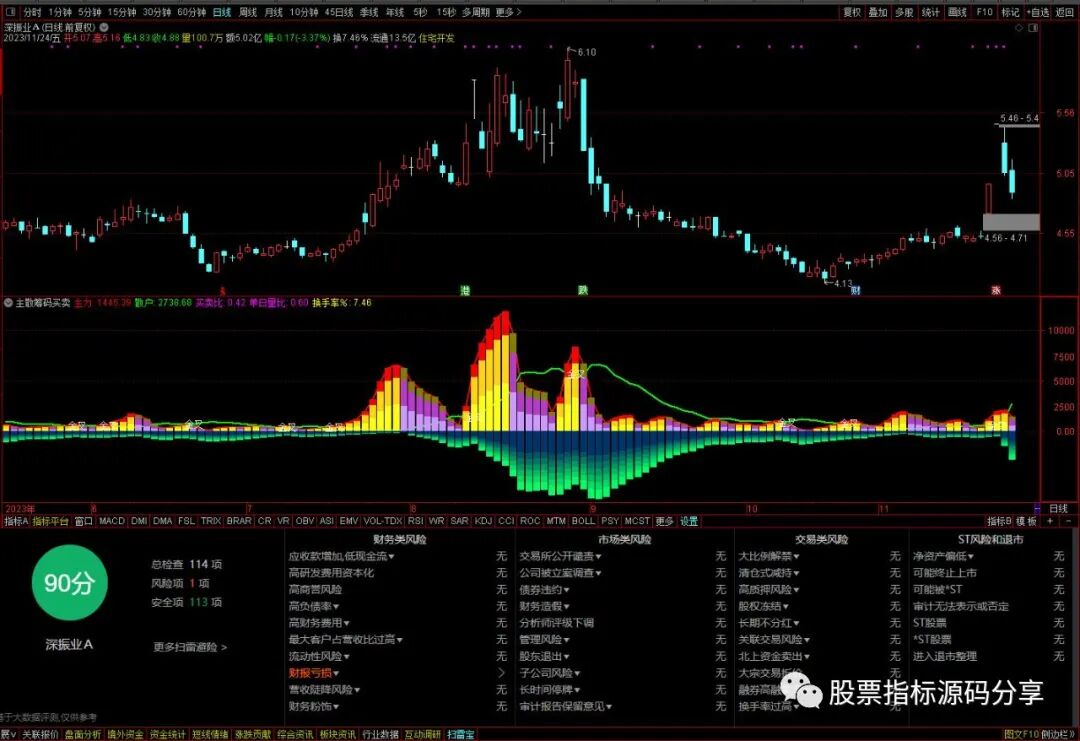 通达信主散筹码买卖盘指标公式源码指标效果图