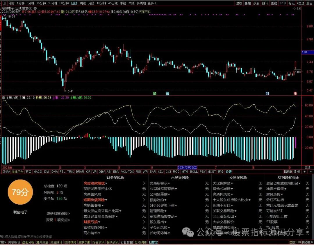 通达信主筹力度指标公式源码指标效果图