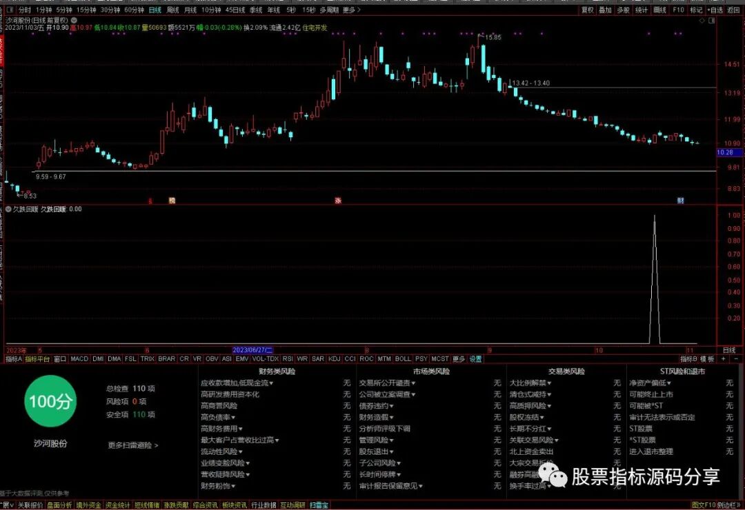 通达信久跌回暖条件筛选指标公式源码指标效果图