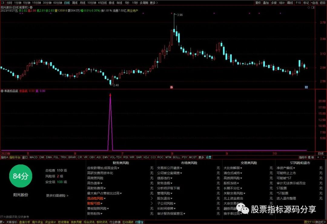 通达信乖离极品底指标公式源码指标效果图