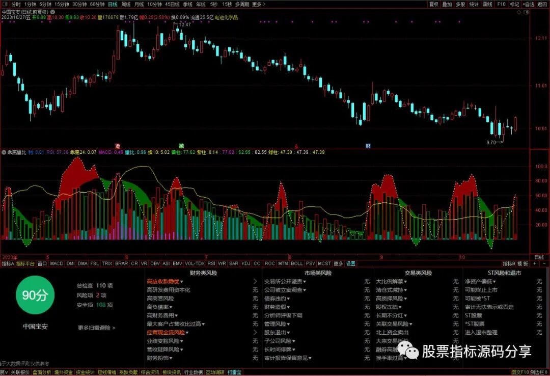通达信乖离量比指标公式源码指标效果图