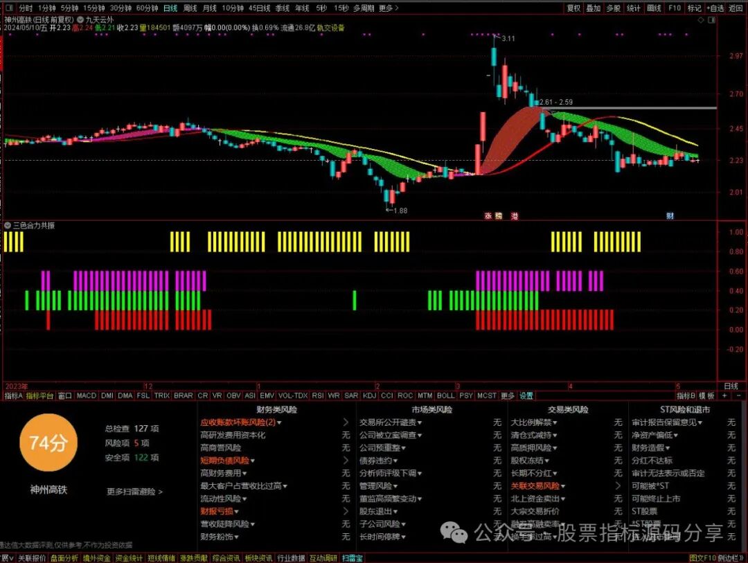 通达信九天云外主图指标公式源码指标效果图