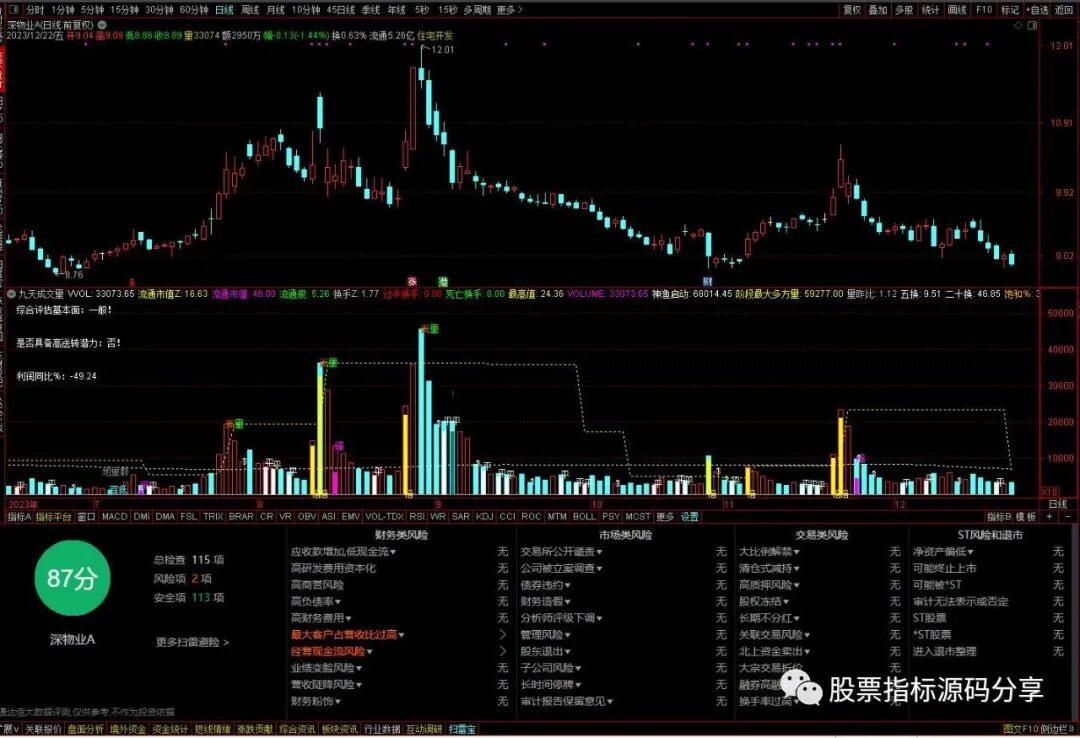 通达信九天成交量指标公式源码指标效果图