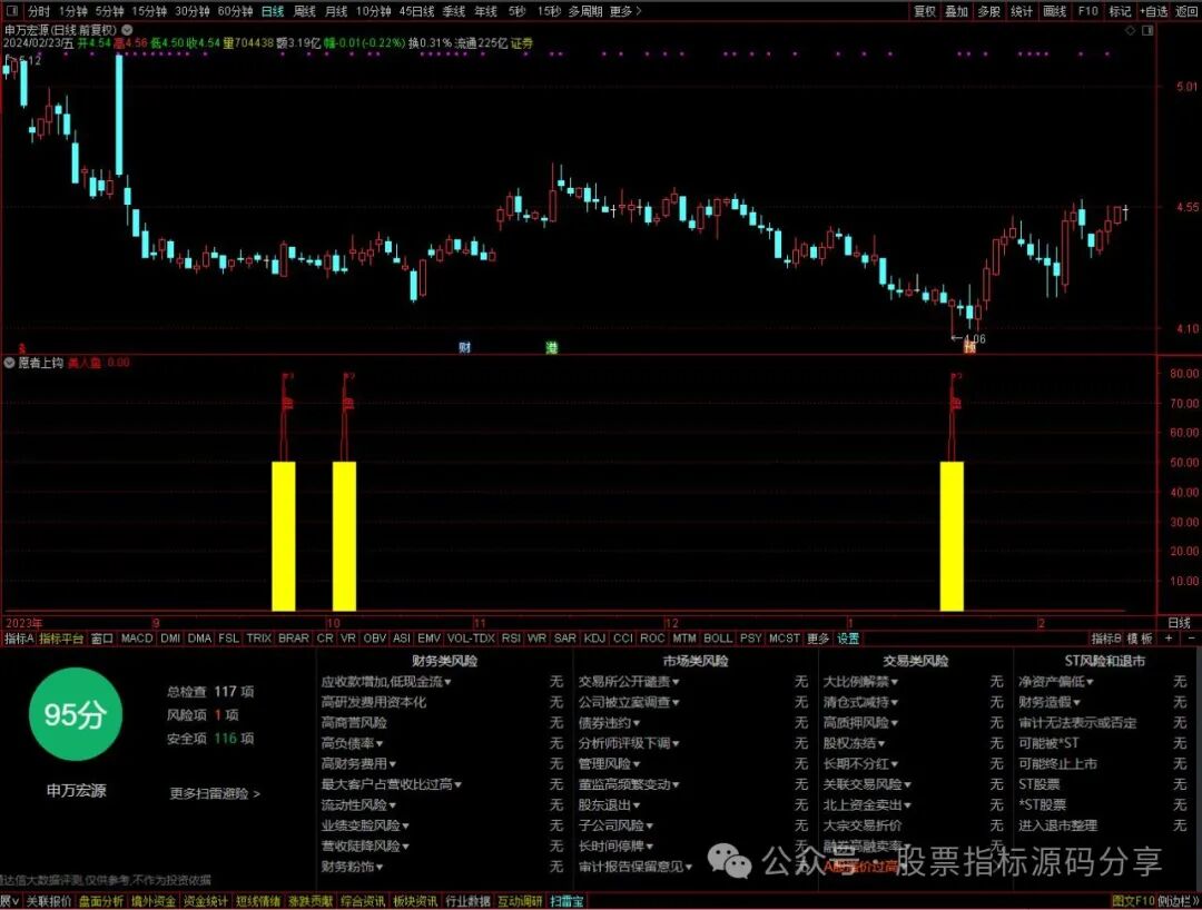 通达信愿者上钓指标公式源码指标效果图