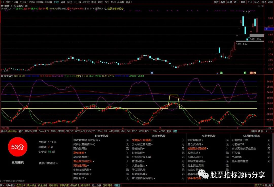 通达信九龙擒庄指标公式源码指标效果图