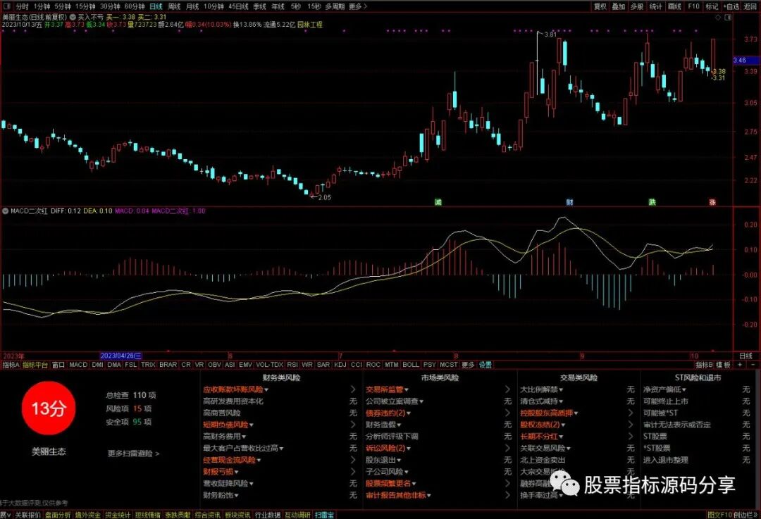 通达信买入不亏主图指标公式源码指标效果图