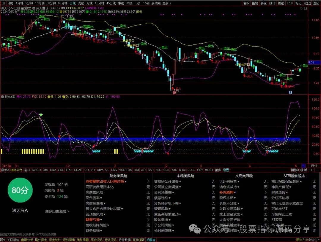 通达信买入埋伏主图指标公式源码指标效果图