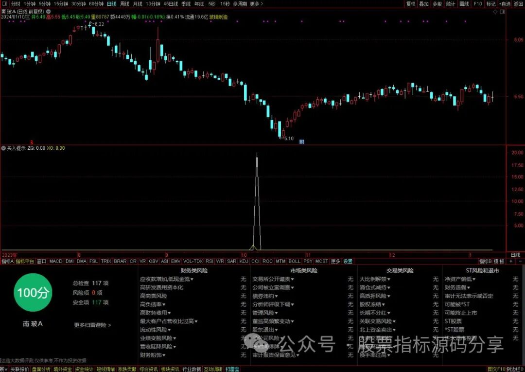 通达信买入提示指标公式源码指标效果图