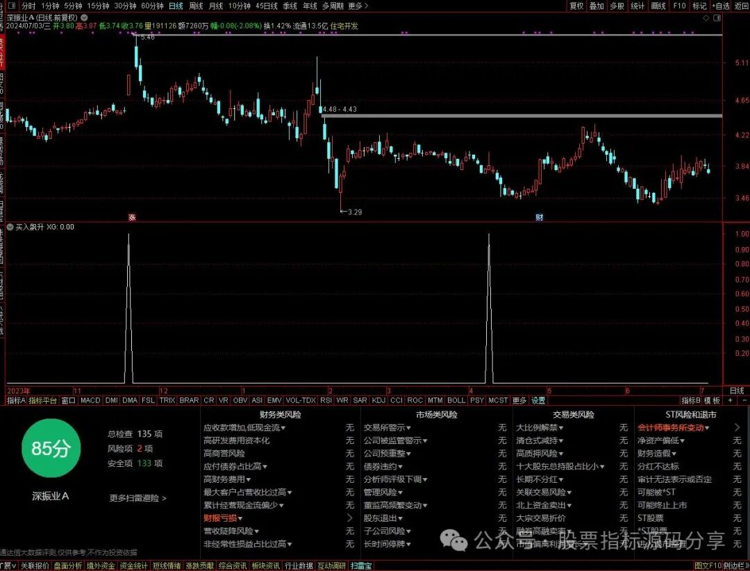 通达信买入飙升条件筛选指标公式源码指标效果图