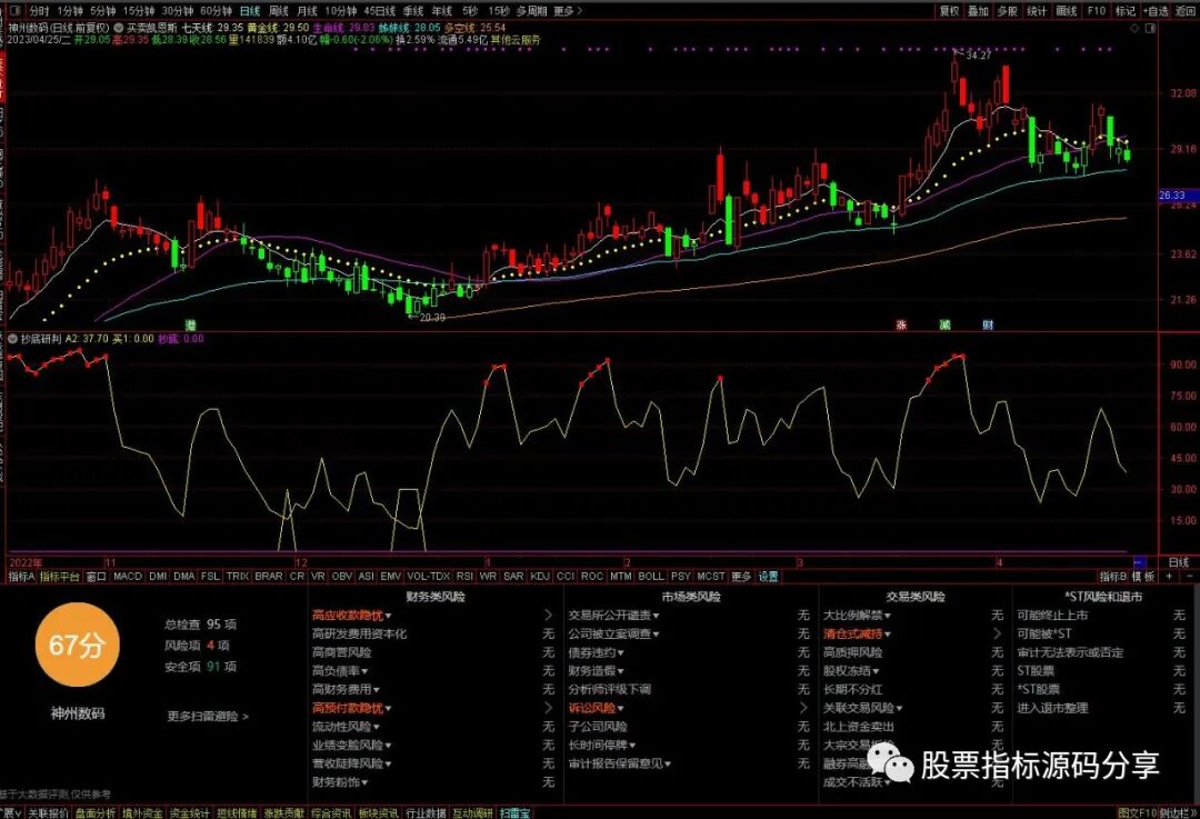 通达信买卖凯恩斯主图指标公式源码指标效果图