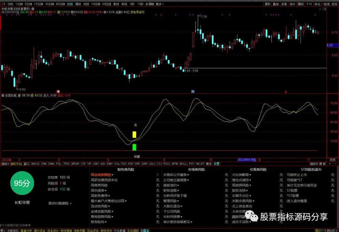 通达信买卖抄底指标公式源码指标效果图