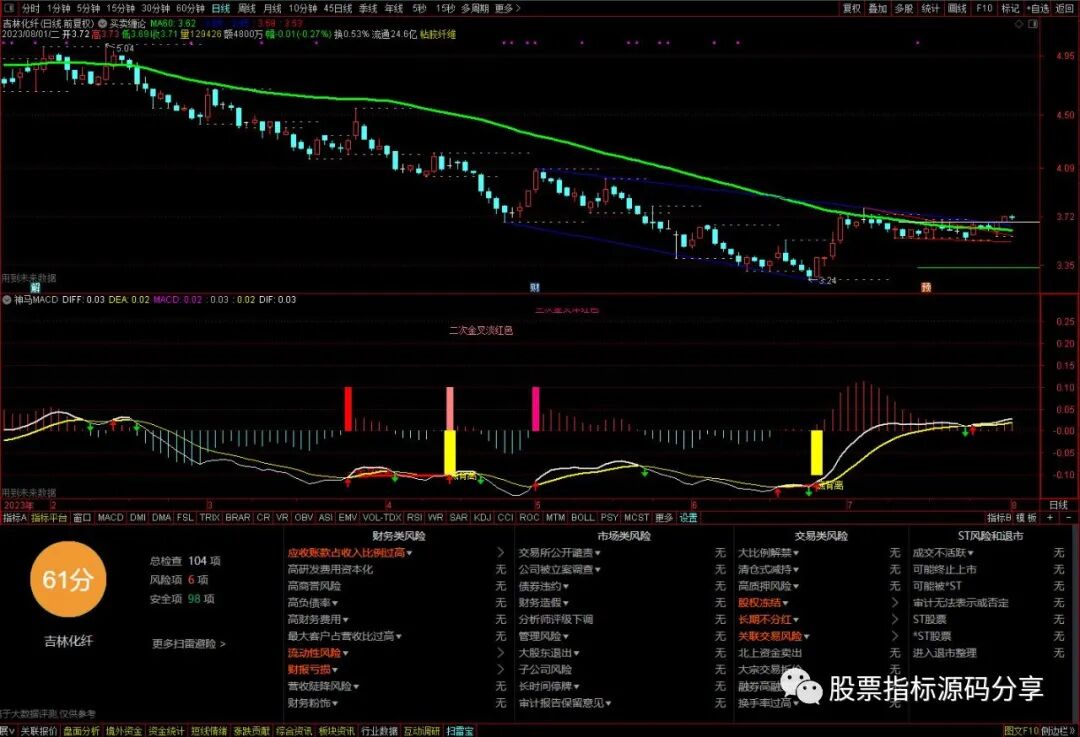 通达信买卖缠论主图指标公式源码指标效果图
