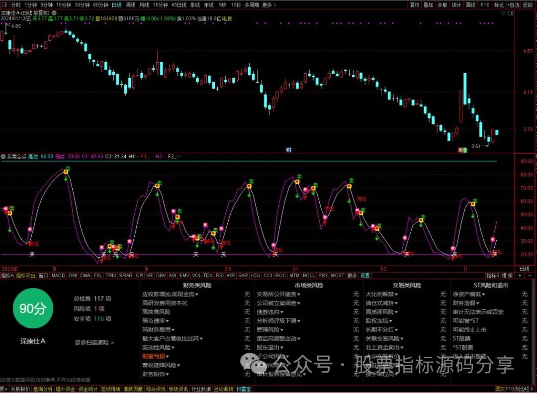 通达信买卖金点指标公式源码指标效果图
