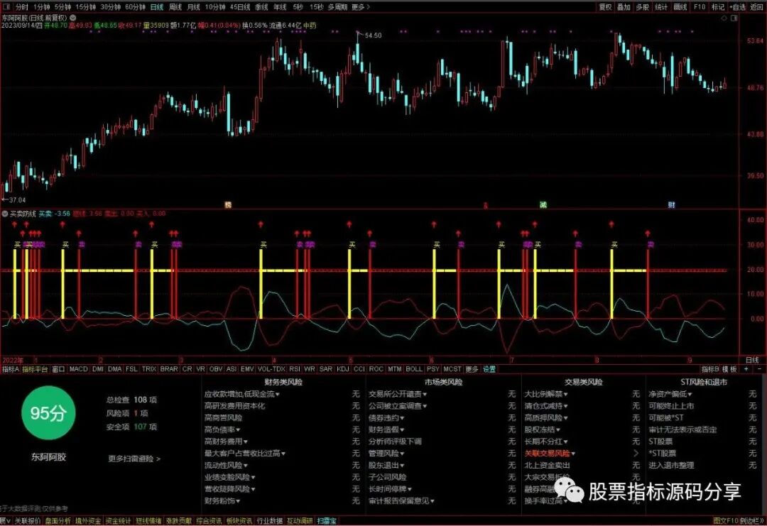 通达信买卖防线指标公式源码指标效果图