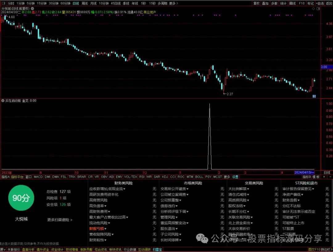 通达信买在启动前条件筛选指标公式源码指标效果图