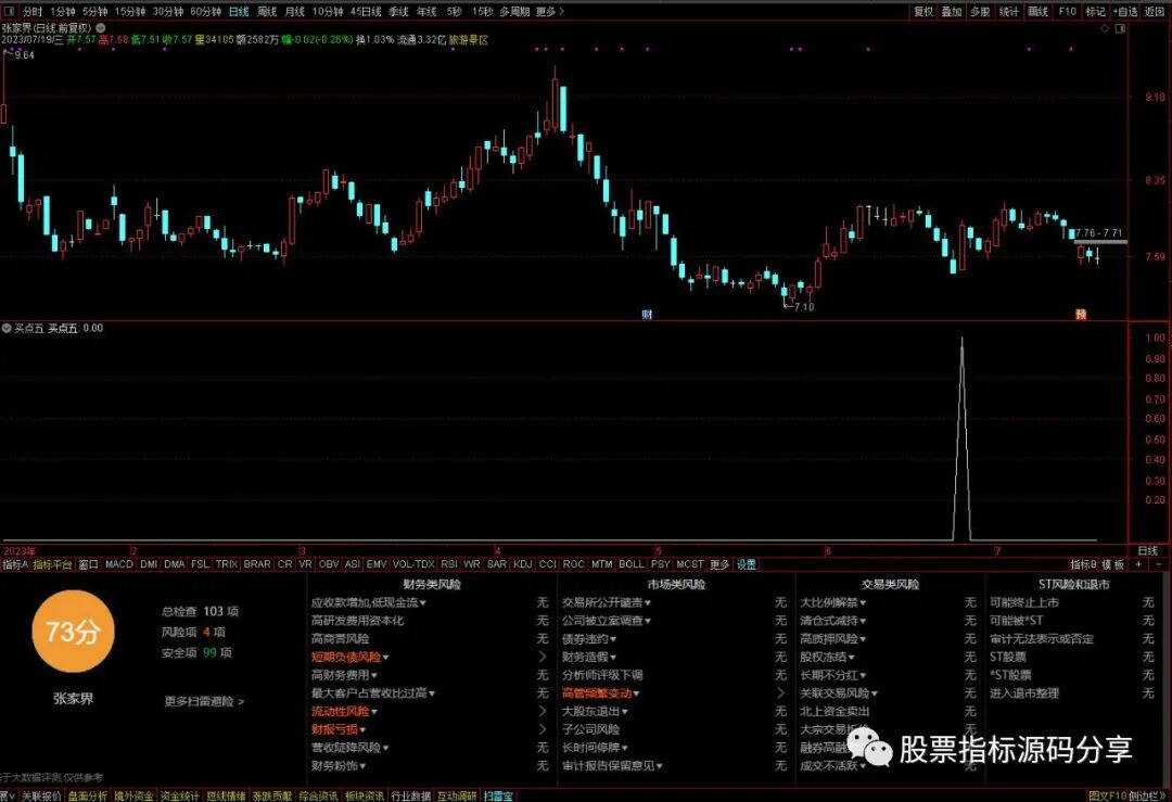 通达信买点五条件筛选指标公式源码指标效果图