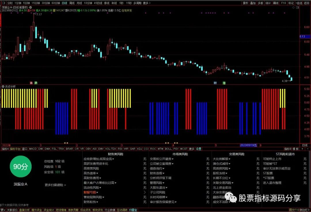 通达信买点分析指标公式源码指标效果图