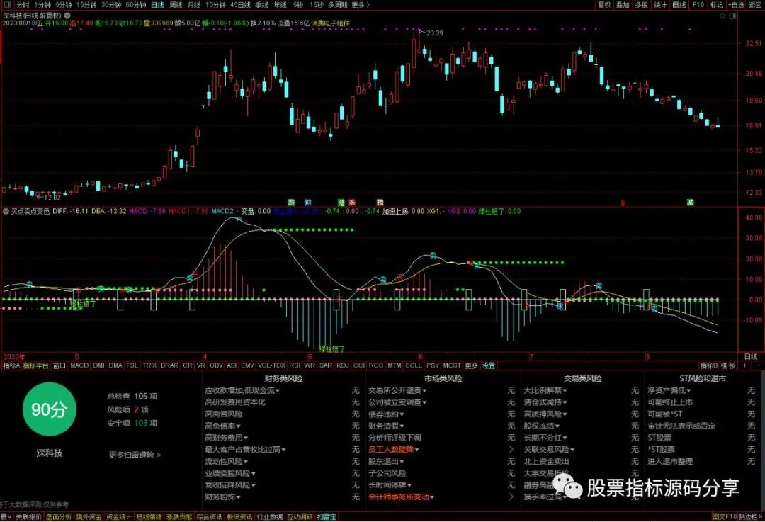 通达信买点卖点变色指标公式源码指标效果图